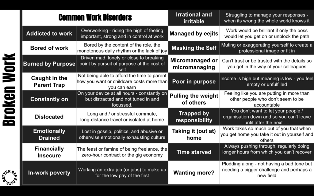 Common Work Disorders