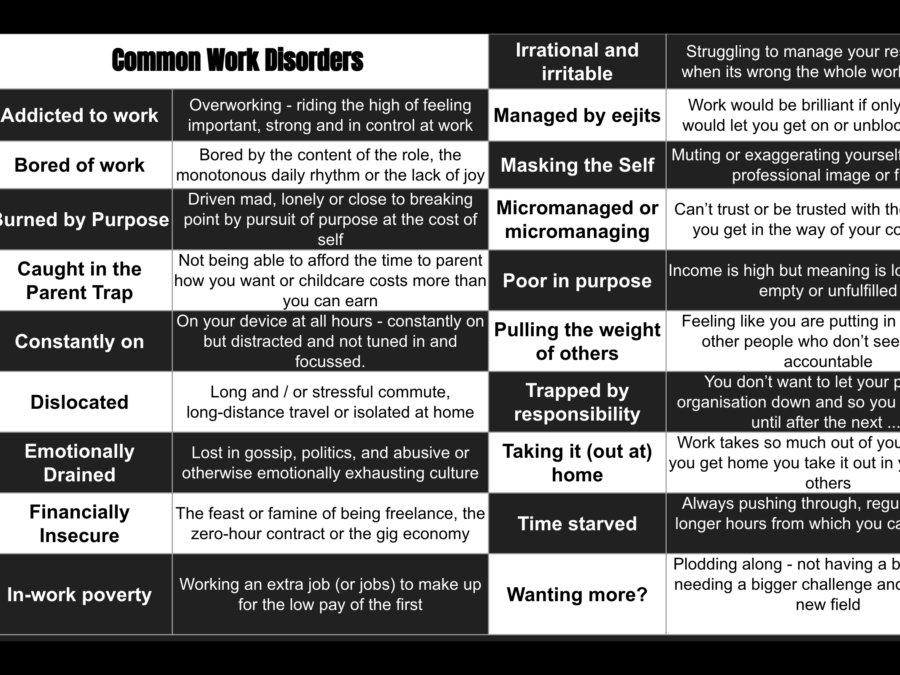 Common Work Disorders